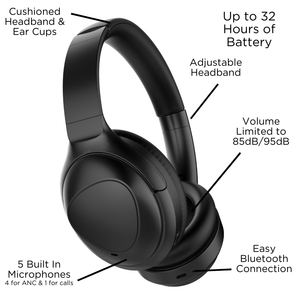PuroPro Hybrid Active Noise Cancelling Volume Limited Headphones with Built-In Mic-Chart